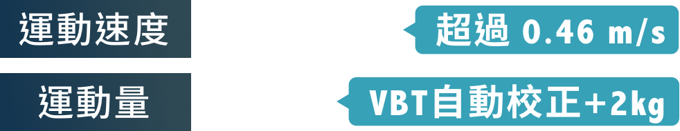 超越目標速度